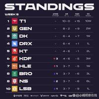 溢的球员 溢的球员