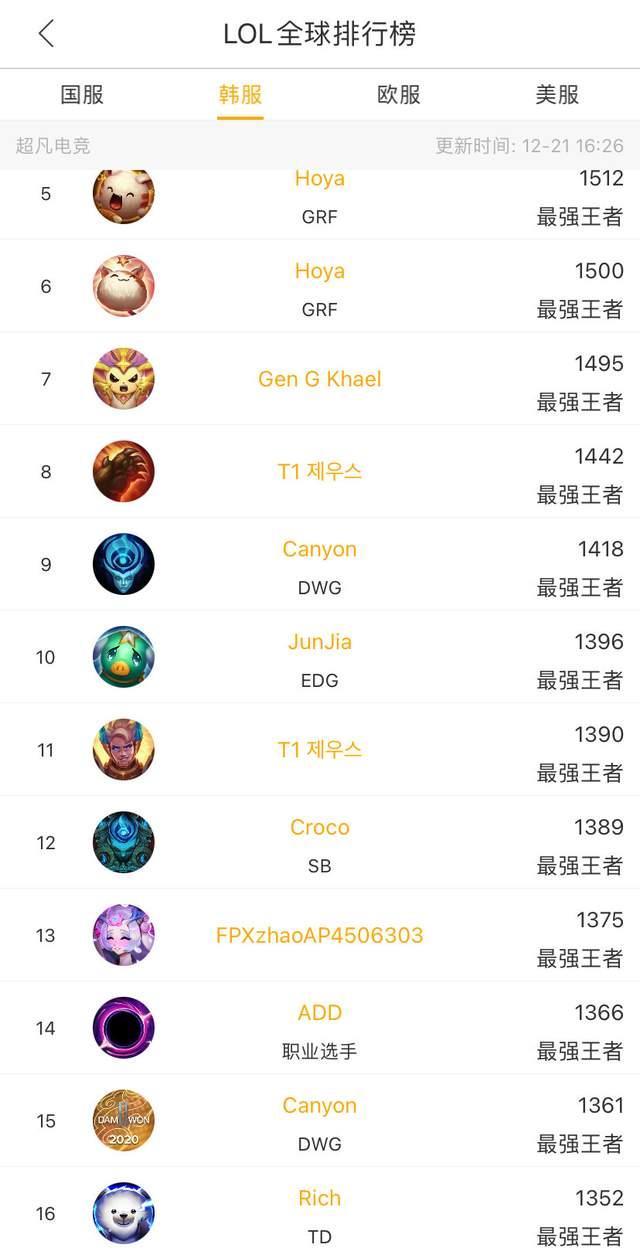 目汇聚了世 目汇聚了世