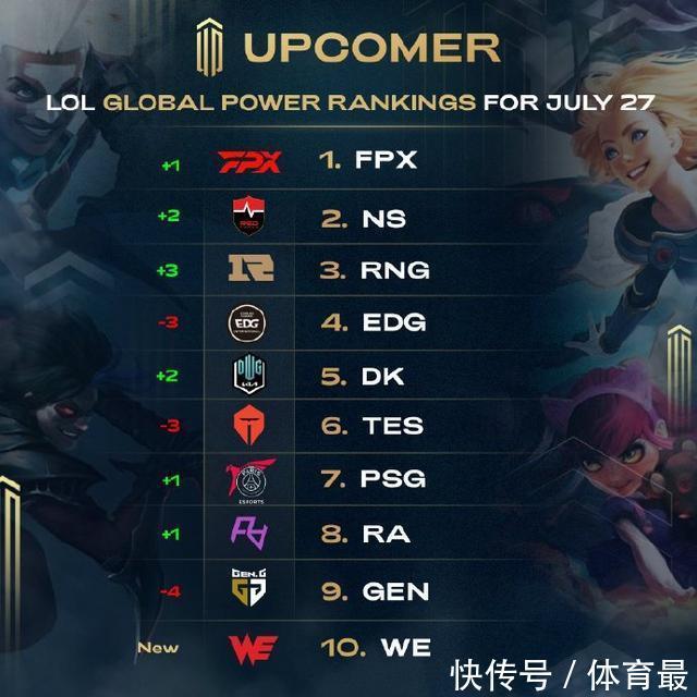 俱乐部财务 俱乐部财务