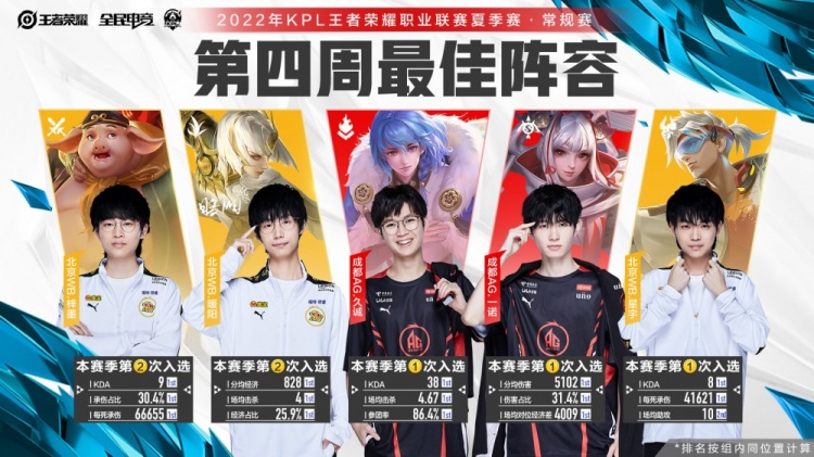 比赛拉开或 比赛拉开或